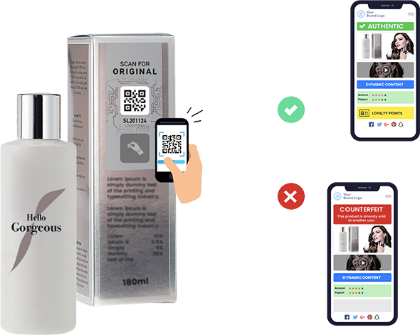 Anti-Counterfeit Packaging Technologies Market 2025 Sustainability